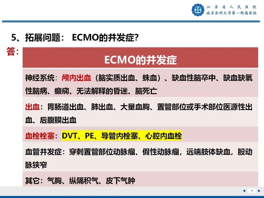 影像PPT - 【PPT】静脉动脉体外膜肺氧合CTA成像-37