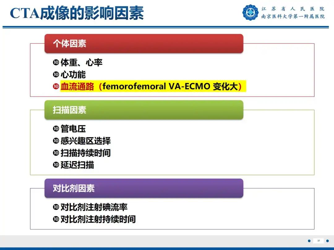 影像PPT - 【PPT】静脉动脉体外膜肺氧合CTA成像-38