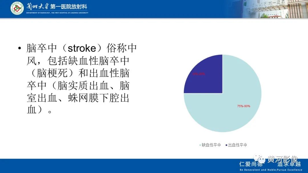 影像PPT - 【PPT】缺血性脑血管病CT灌注扫描-3