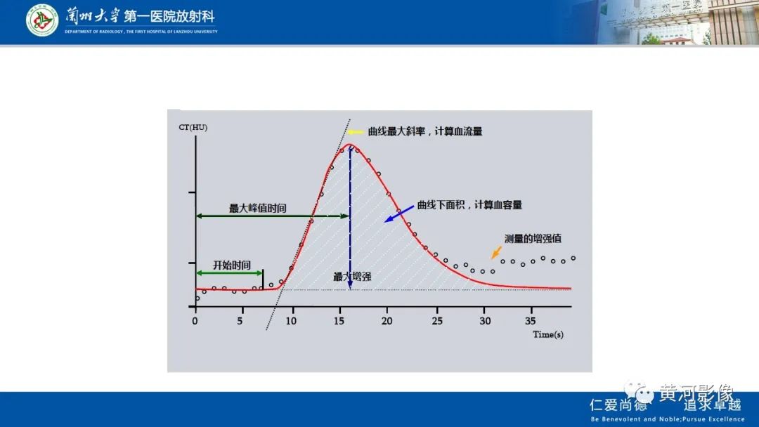 影像PPT - 【PPT】缺血性脑血管病CT灌注扫描-16
