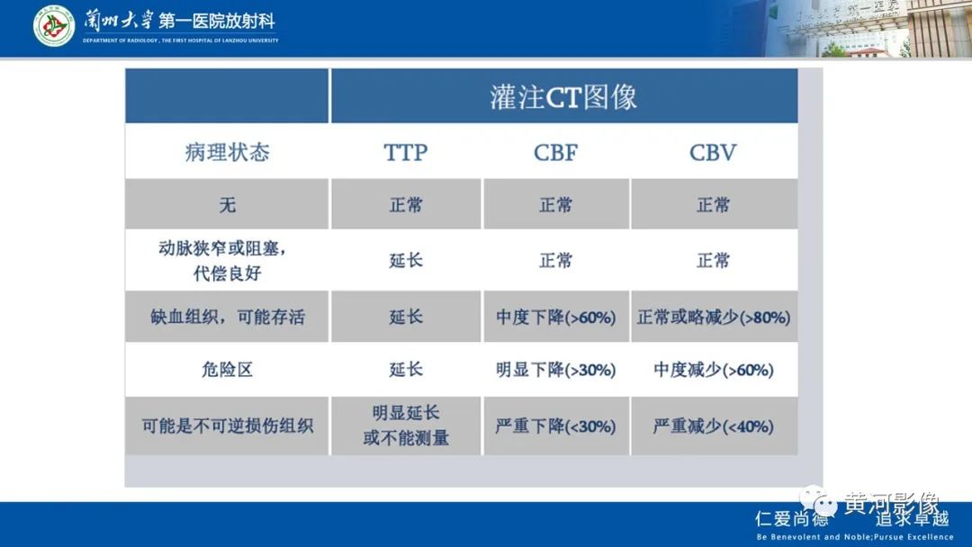 影像PPT - 【PPT】缺血性脑血管病CT灌注扫描-23