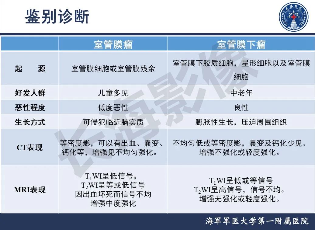 影像PPT - 【PPT】脑室肿瘤-19