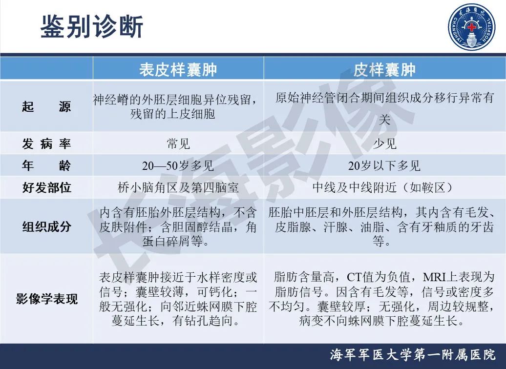 影像PPT - 【PPT】脑室肿瘤-27