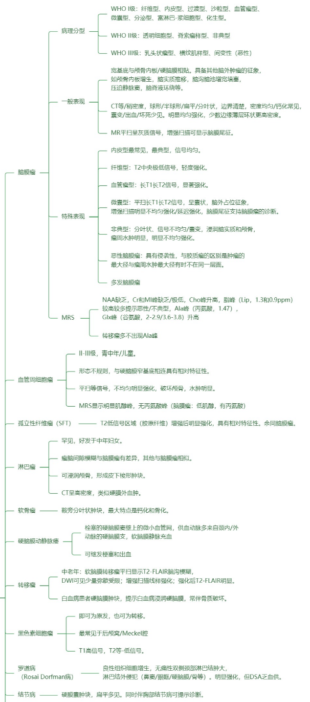 影像PPT - 【病例】颅内孤立性纤维瘤2例MR-3