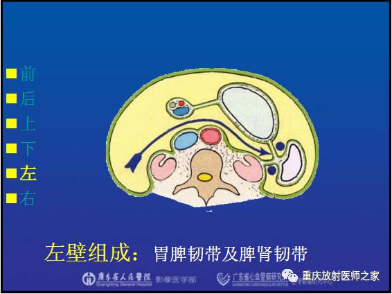 影像PPT - 【PPT】网膜囊疝的影像诊断-26