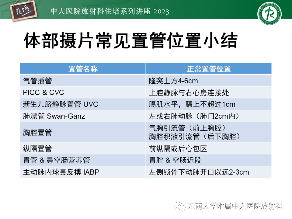 影像PPT - 【PPT】体部常见置管影像解读-60