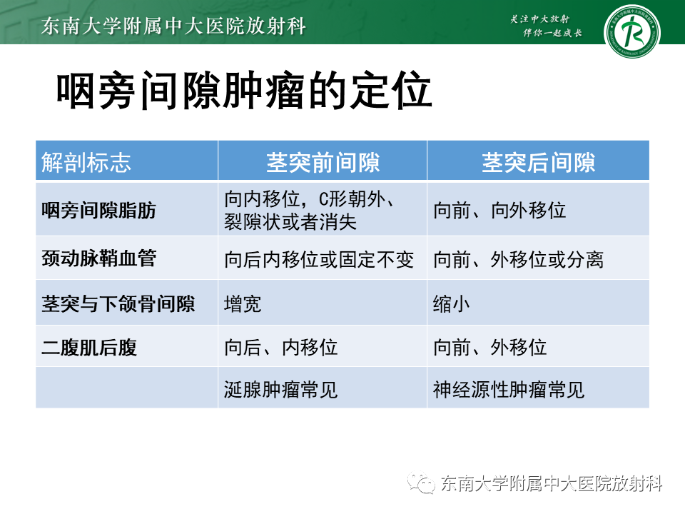 影像PPT - 【PPT】多形性腺瘤-13