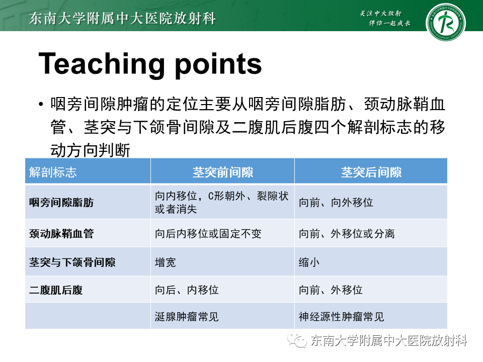 影像PPT - 【PPT】多形性腺瘤-36