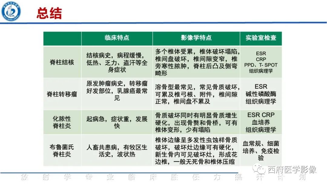 影像PPT - 【病例】脊柱结核腰椎结核1例MR影像表现与鉴别-28