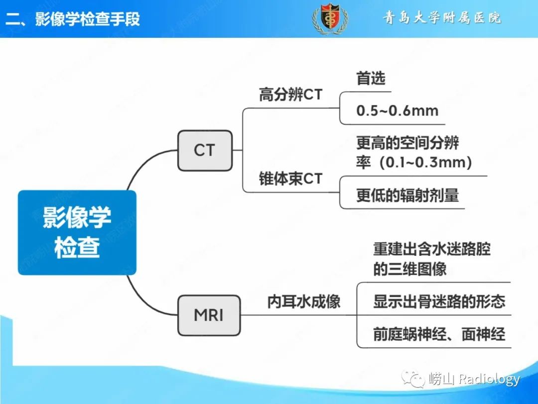 影像PPT - 【PPT】内耳畸形的影像学诊断-19