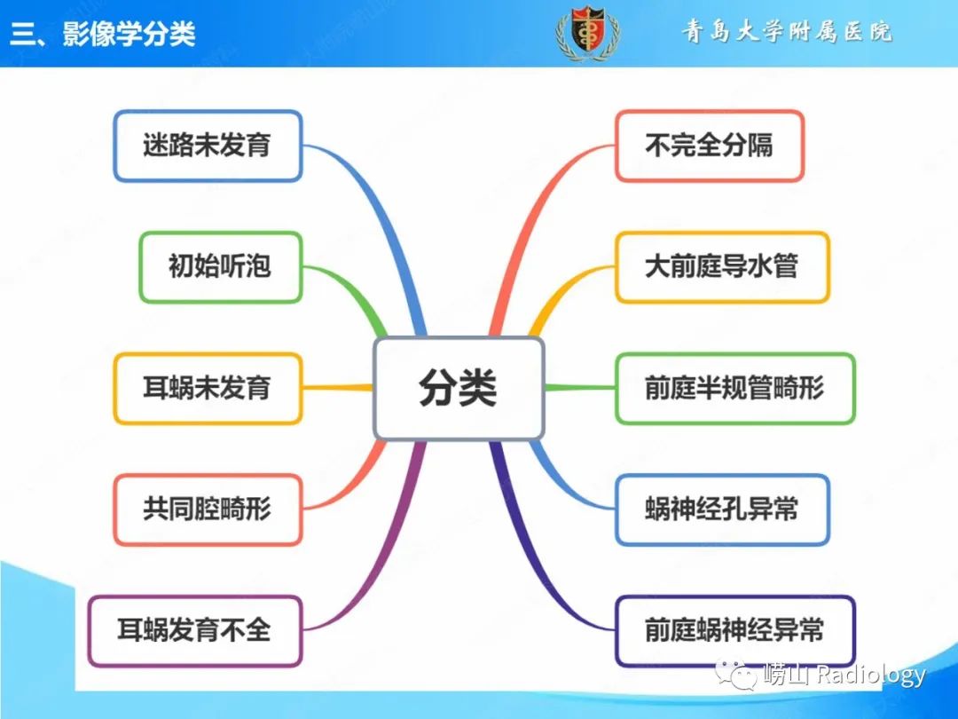 影像PPT - 【PPT】内耳畸形的影像学诊断-20