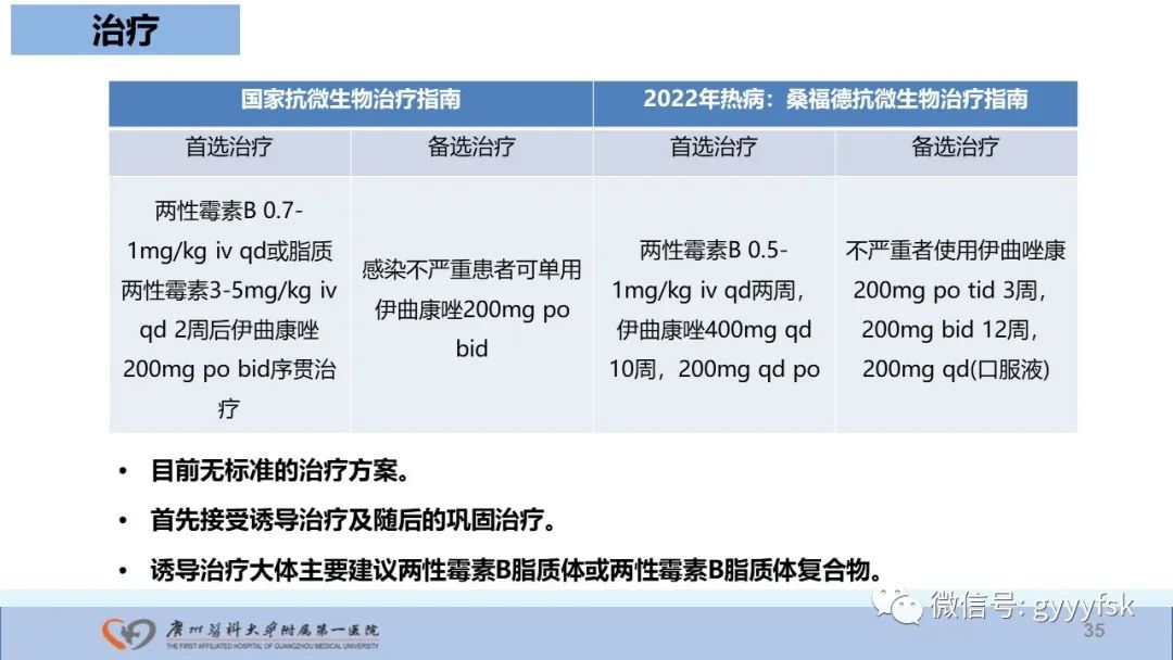 影像PPT - 【PPT】马尔尼菲篮状菌病-35