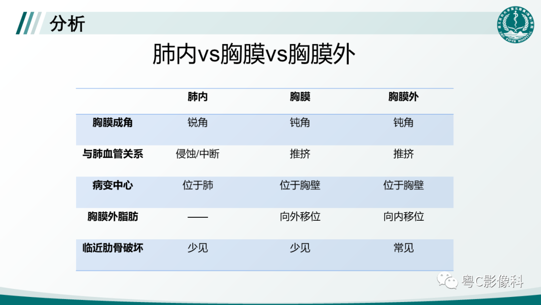 影像PPT - 【PPT】肺良性血管周上皮样细胞肿瘤影像诊断-12