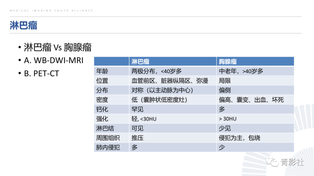 影像PPT - 【PPT】纵隔血管前区疾病的影像诊断思路-34
