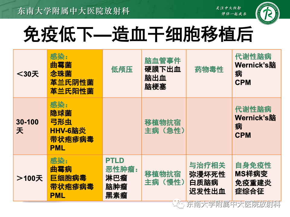影像PPT - 【PPT】非对称、多灶性脑白质受累为主病例随访-23
