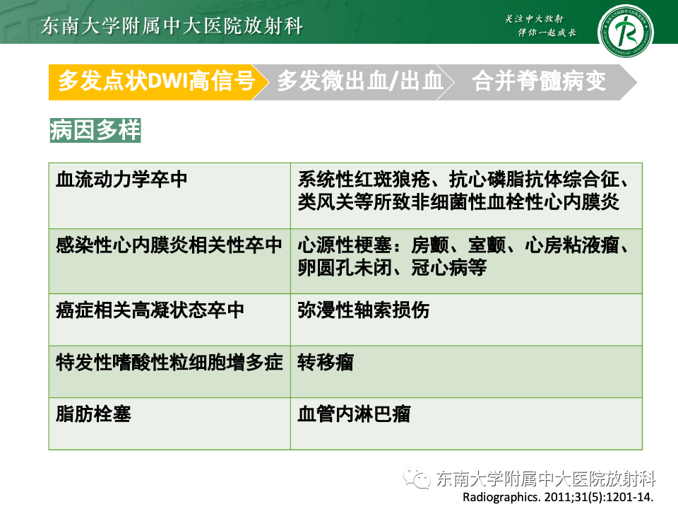 影像PPT - 【PPT】非对称、多灶性脑白质受累为主病例随访-37