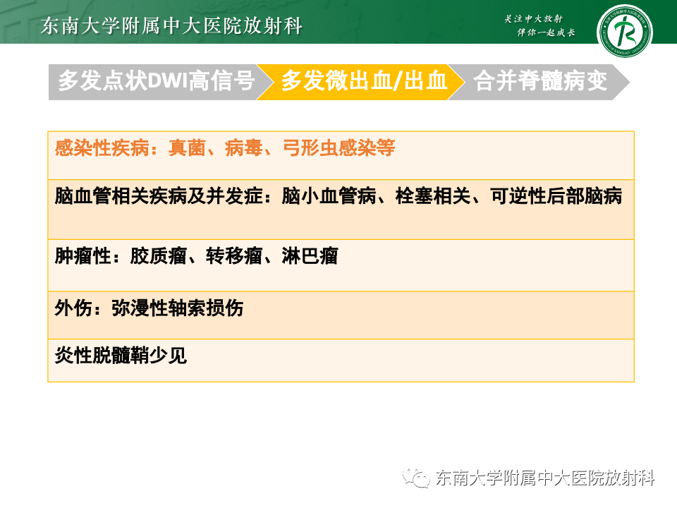 影像PPT - 【PPT】非对称、多灶性脑白质受累为主病例随访-44