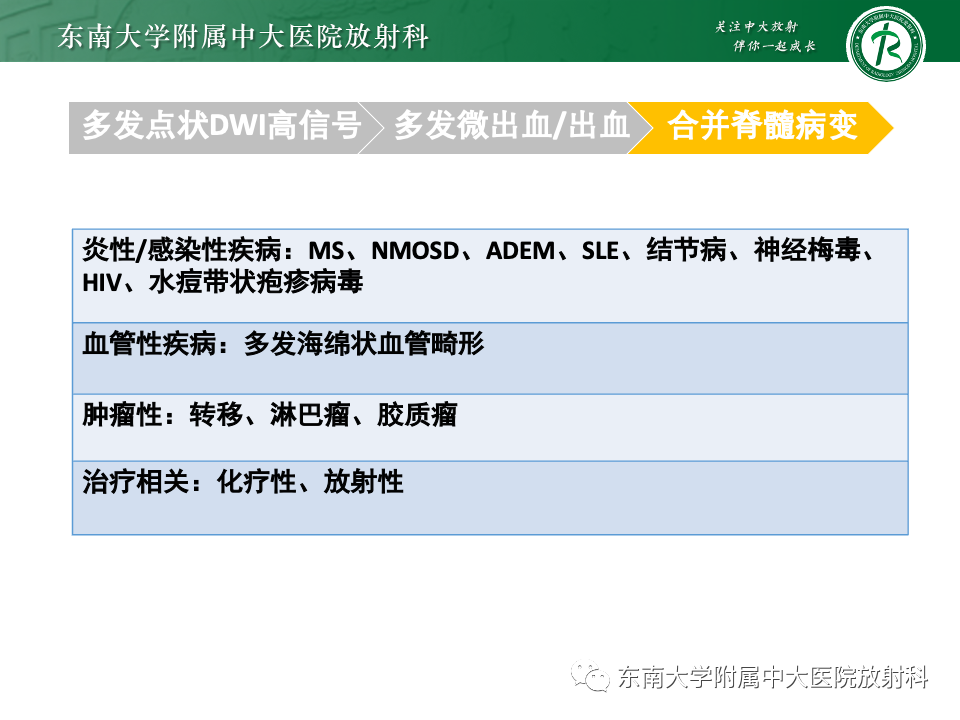 影像PPT - 【PPT】非对称、多灶性脑白质受累为主病例随访-54