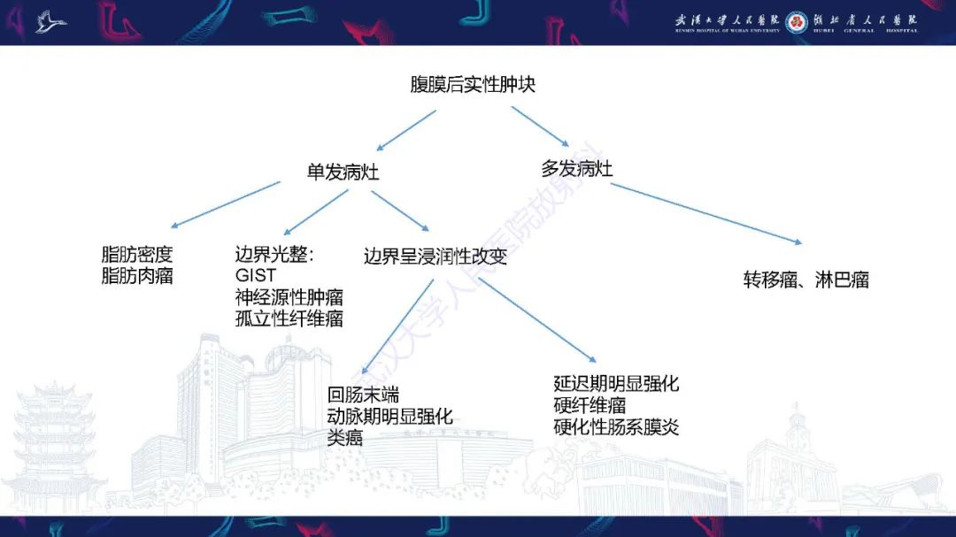 影像PPT - 【PPT】肠系膜实性肿块影像诊断-28