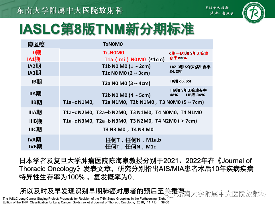 影像PPT - 【PPT】肺腺癌的CT影像表现-9 影像PPT - 【PPT】肺腺癌的CT影像表现-9