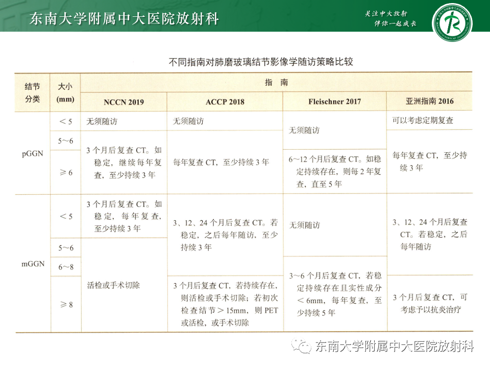 影像PPT - 【PPT】肺腺癌的CT影像表现-39 影像PPT - 【PPT】肺腺癌的CT影像表现-39