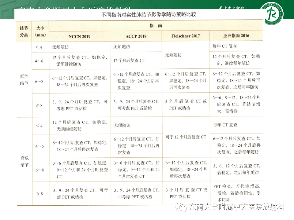 影像PPT - 【PPT】肺腺癌的CT影像表现-38 影像PPT - 【PPT】肺腺癌的CT影像表现-38