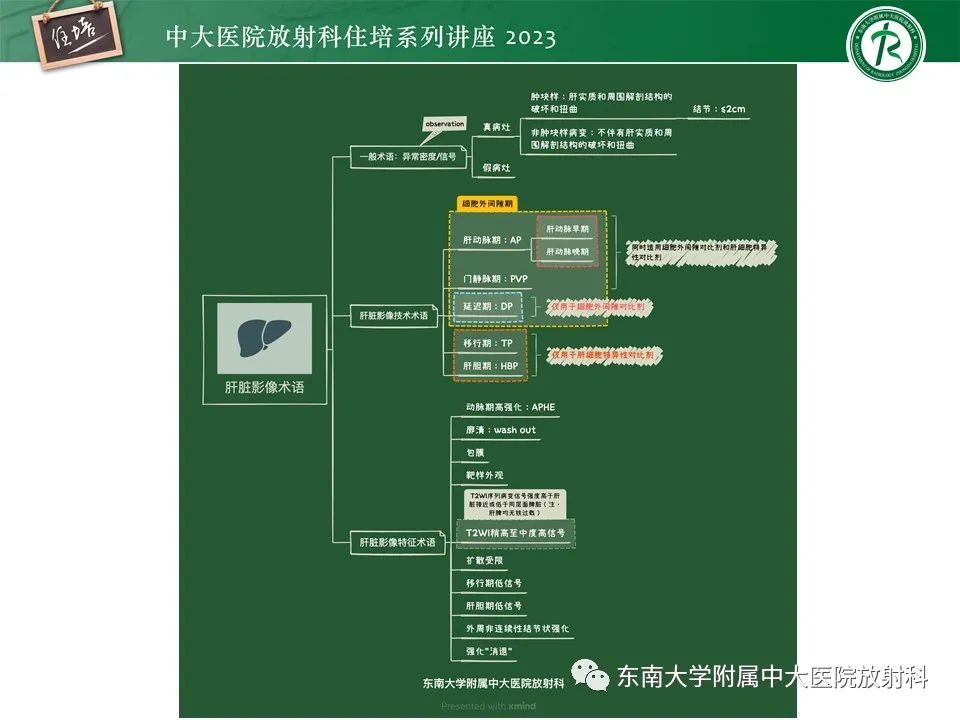 影像PPT - 【PPT】 肝脏影像通用术语和图谱解读-2