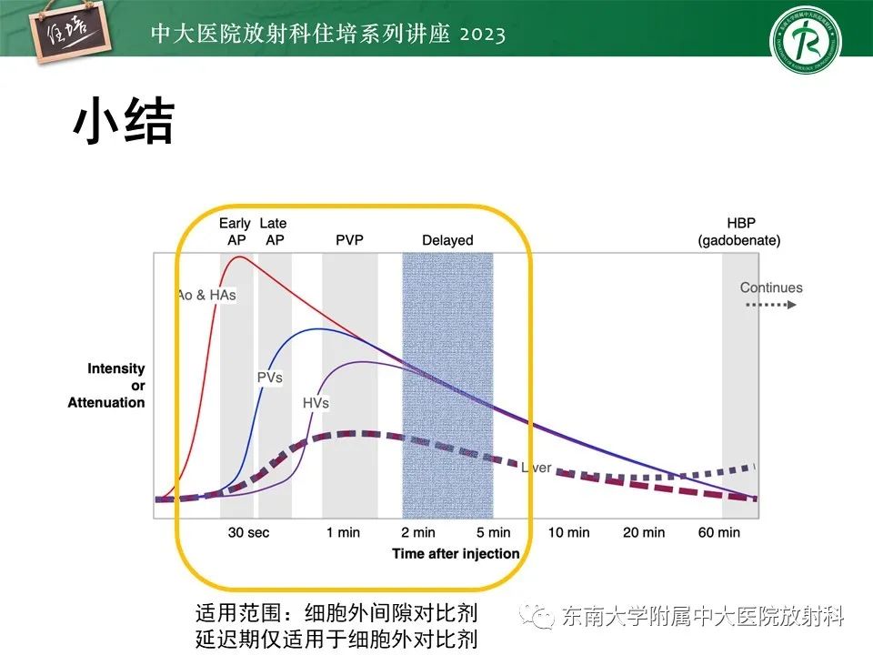 影像PPT - 【PPT】 肝脏影像通用术语和图谱解读-10