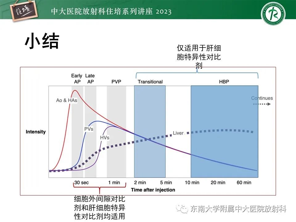 影像PPT - 【PPT】 肝脏影像通用术语和图谱解读-14