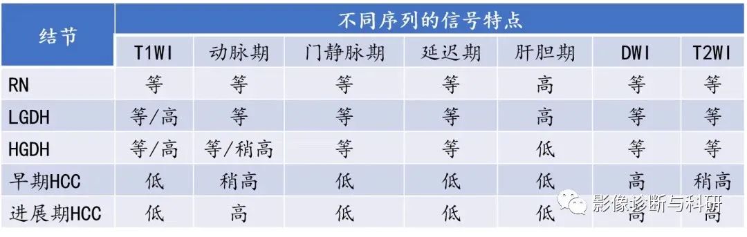 影像PPT - 肝硬化结节影像特征及如何判断是否癌变-9 影像PPT - 肝硬化结节影像特征及如何判断是否癌变-9