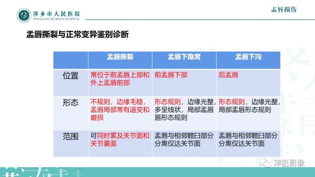 影像PPT - 【PPT】髋关节撞击综合征-44