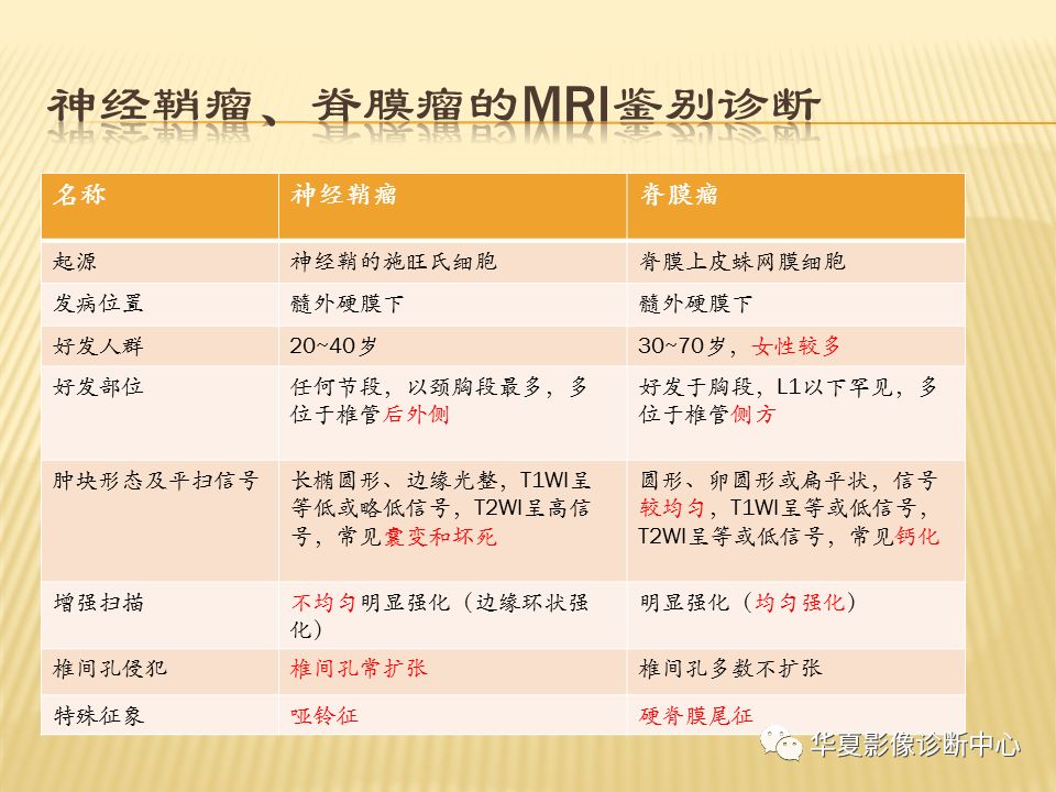 影像PPT - “哑铃征”的椎管内肿瘤-20 影像PPT - “哑铃征”的椎管内肿瘤-20