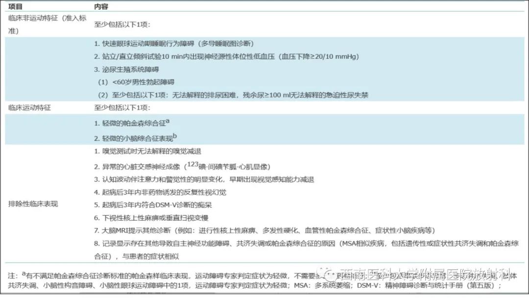 影像PPT - 【PPT】多系统萎缩-6