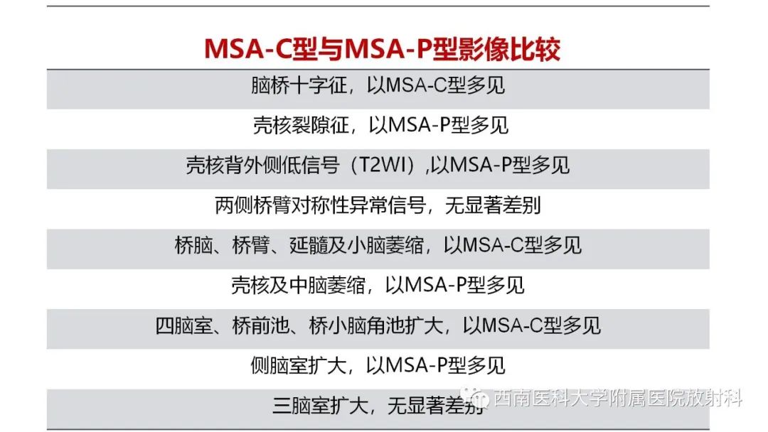 影像PPT - 【PPT】多系统萎缩-10