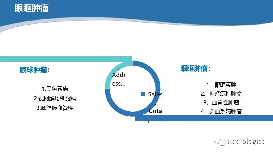 影像PPT - 【PPT】眼部疾病CT、MRI影像表现-37