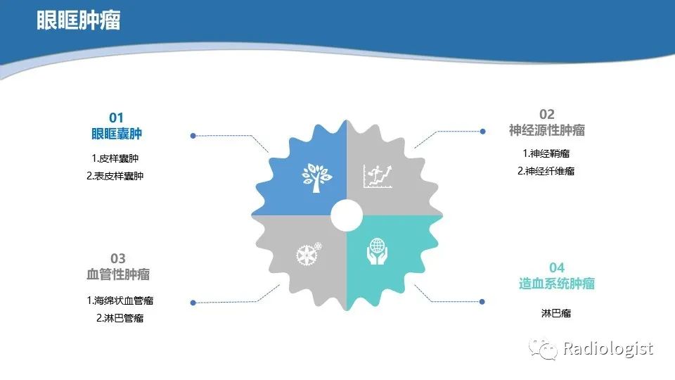 影像PPT - 【PPT】眼部疾病CT、MRI影像表现-47