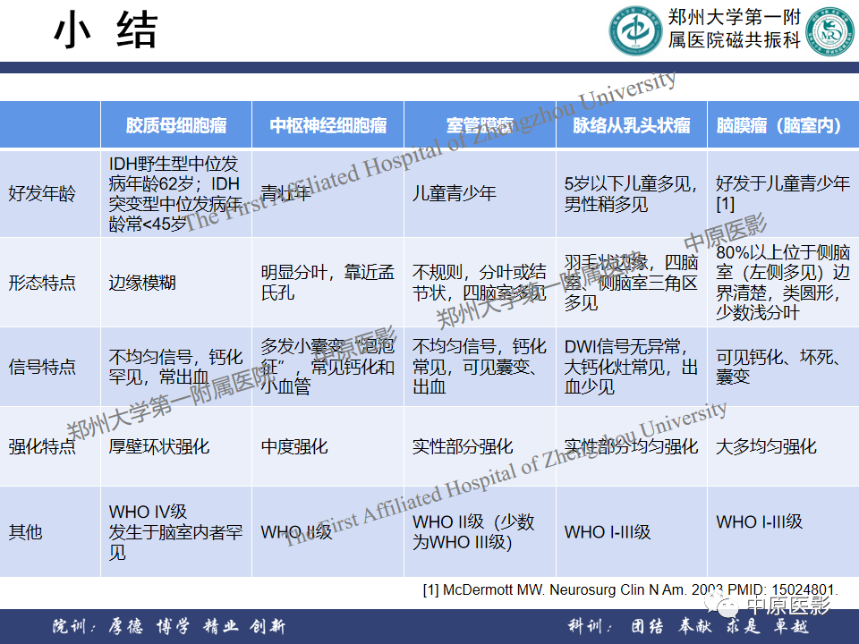 影像PPT - 【病例】侧脑室胶质母细胞瘤1例MR影像-27