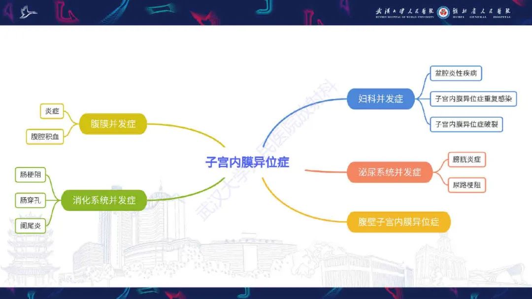 影像PPT - 【PPT】子宫内膜异位症并发症影像诊断-4