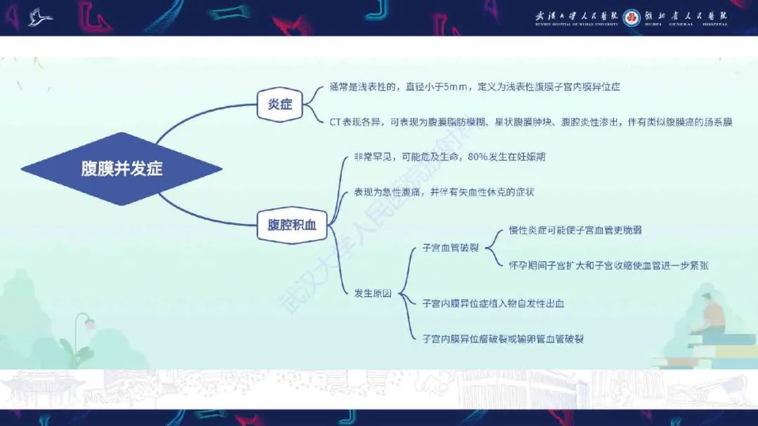 影像PPT - 【PPT】子宫内膜异位症并发症影像诊断-14
