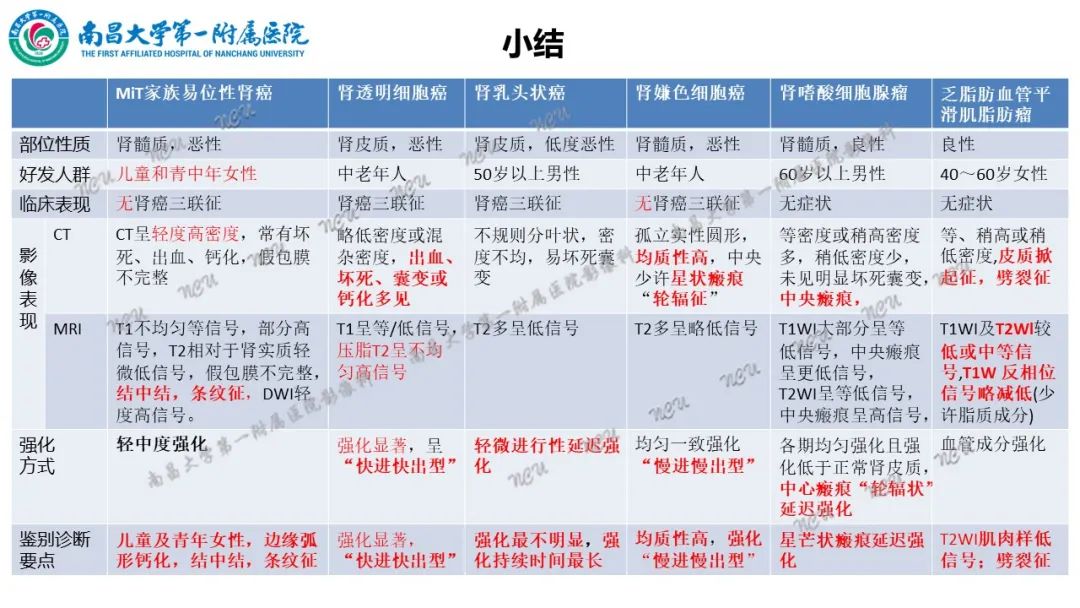 影像PPT - 【病例】MiT家族易位性肾细胞癌-69