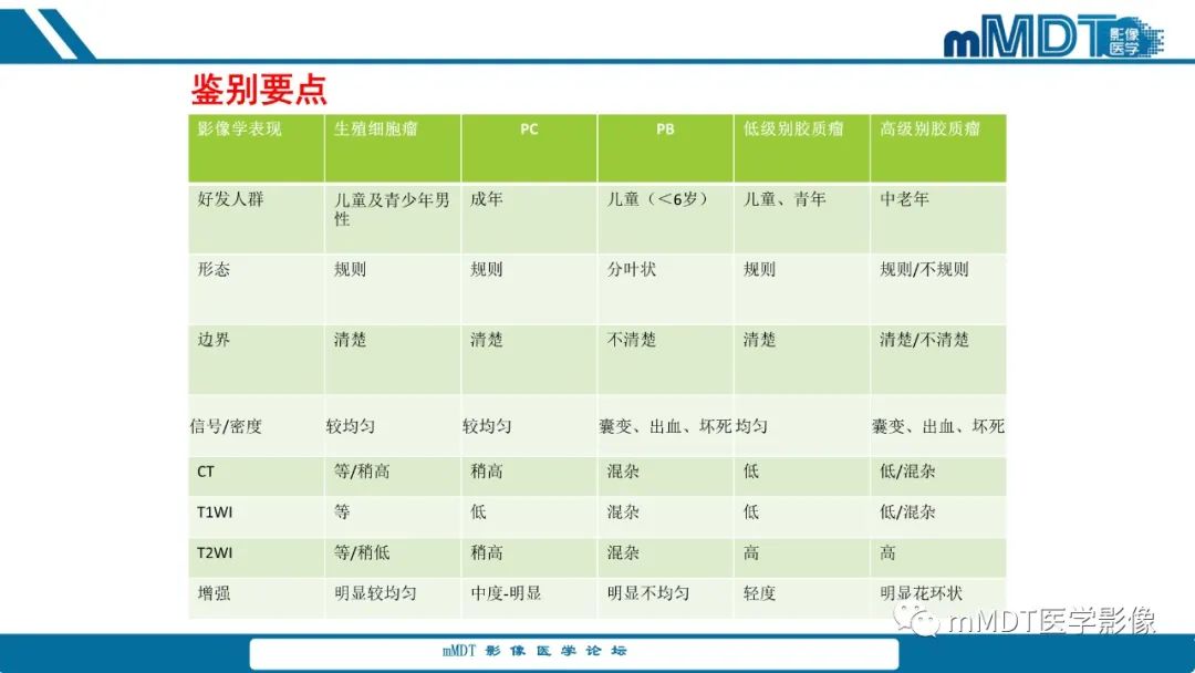 影像PPT - 【PPT】儿童颅内生殖细胞瘤的影像诊断与鉴别诊断-27