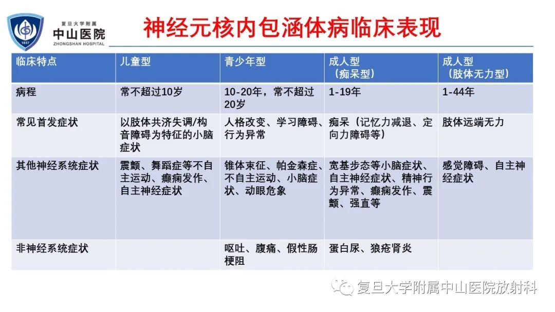 影像PPT - 【病例】神经元核内包涵体病1例CT及MR影像-13