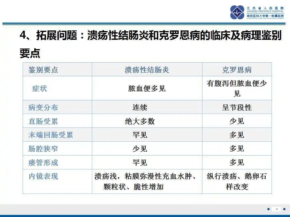 影像PPT - 【PPT】溃疡性结肠炎-15