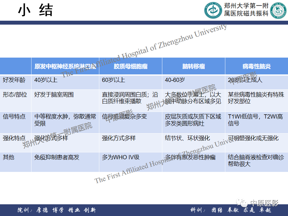 影像PPT - 【病例】原发性中枢神经系统淋巴瘤1例MR影像-22