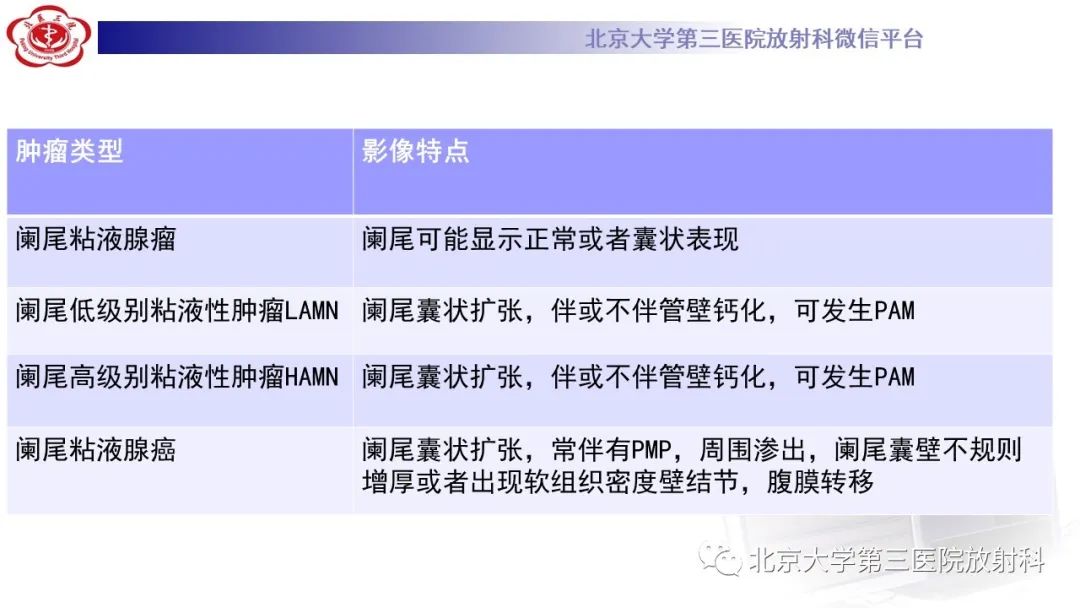 影像PPT - 【PPT】阑尾粘液性肿瘤-38