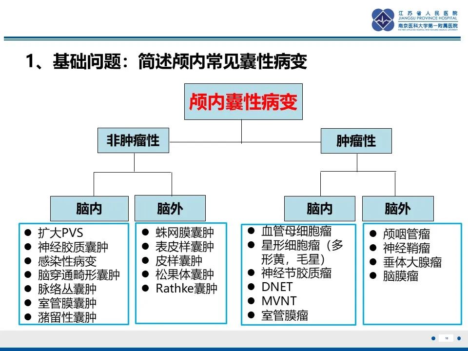 影像PPT - 【PPT】多结节及空泡样神经元肿瘤-11