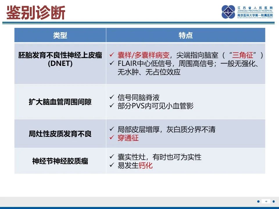 影像PPT - 【PPT】多结节及空泡样神经元肿瘤-43