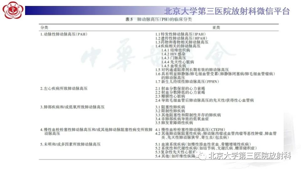 影像PPT - 【PPT】肺动脉高压的影像评估-15