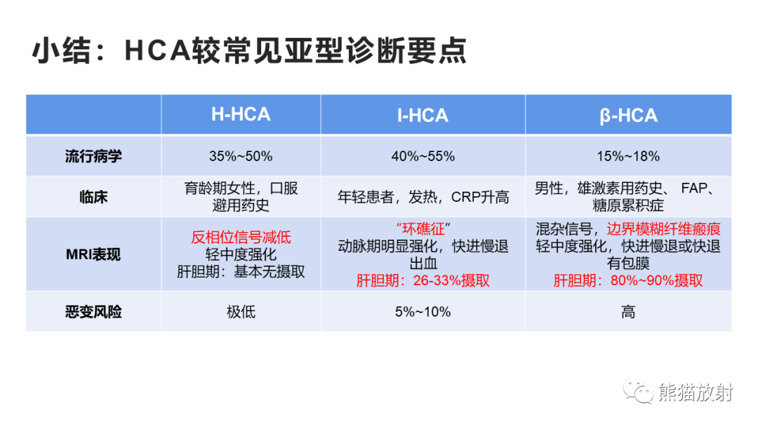影像PPT - 【病例】肝细胞腺瘤HCA VS 肝脏局灶性结节性增生FNH-37