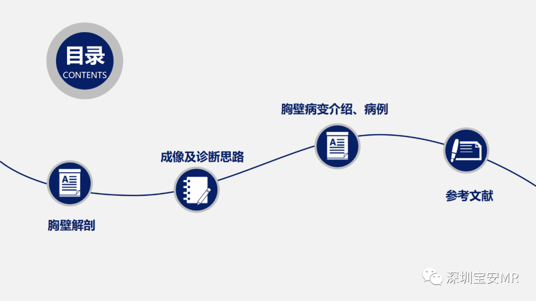 影像PPT - 【PPT】胸壁病变的影像诊断-3